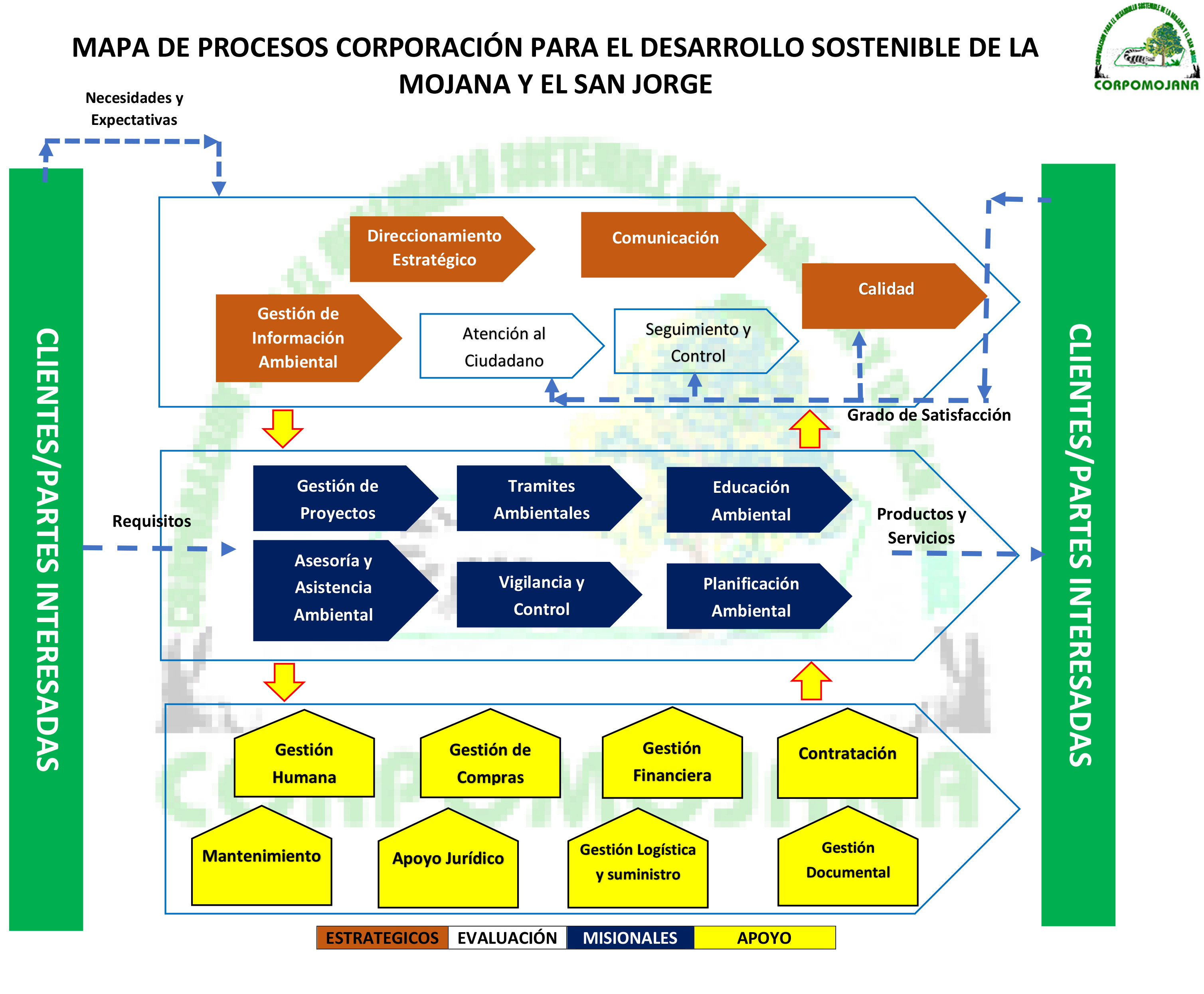 Plantillas Gratuitas De Mapas De Procesos En Word